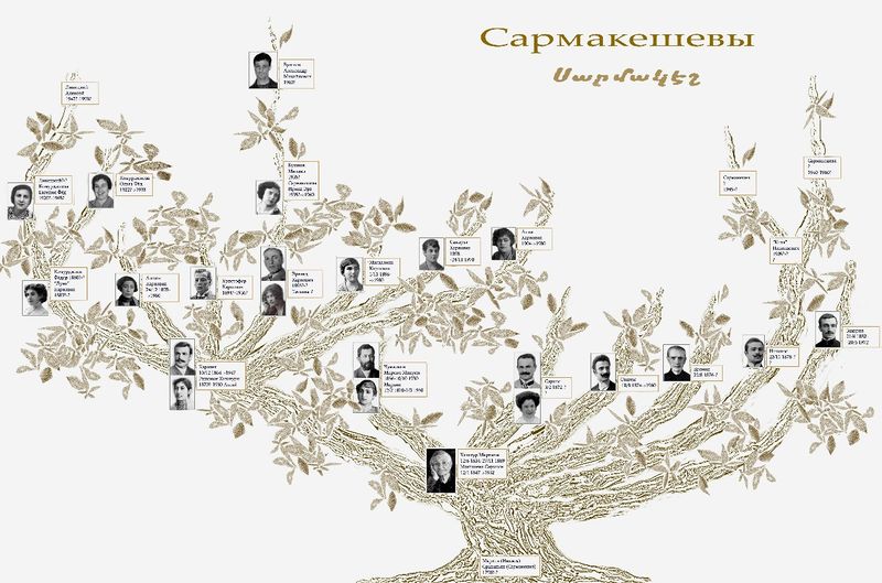 Файл:Сармакешев Карп Иванович3.jpg