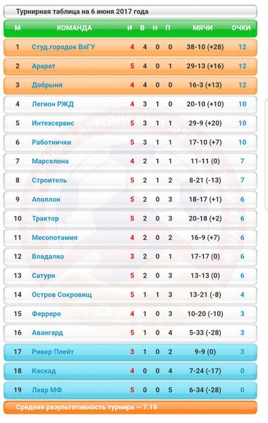 Файл:Владимирский футбольный клуб «Арарат» 2017-1.jpg